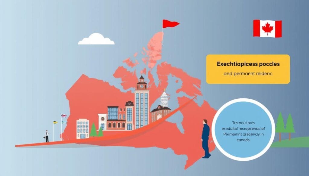 صورة تمثل تسريع إجراءات الإقامة الدائمة في كندا صورة تمثل تسريع إجراءات الإقامة الدائمة في كندا